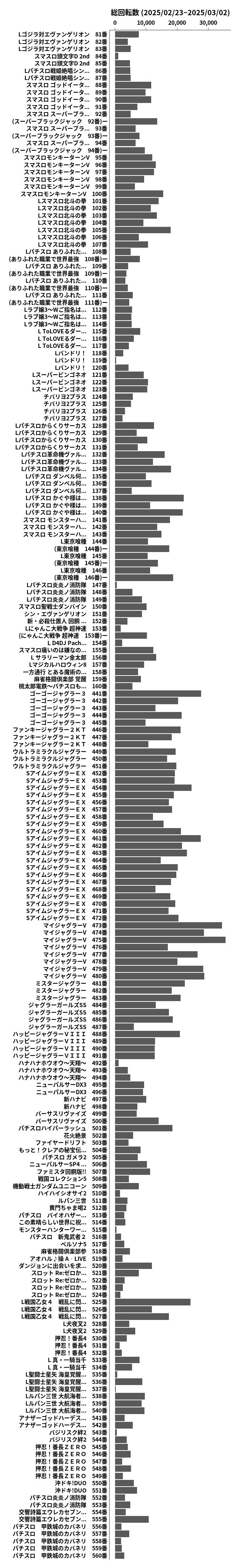 累計差枚数の画像