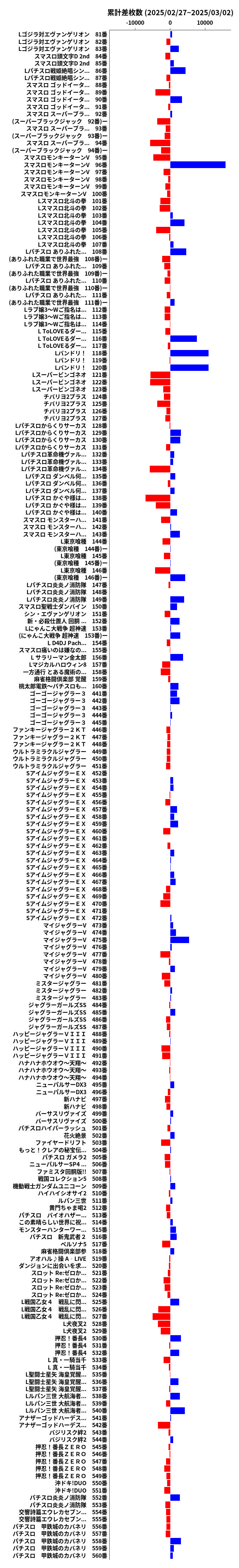 累計差枚数の画像