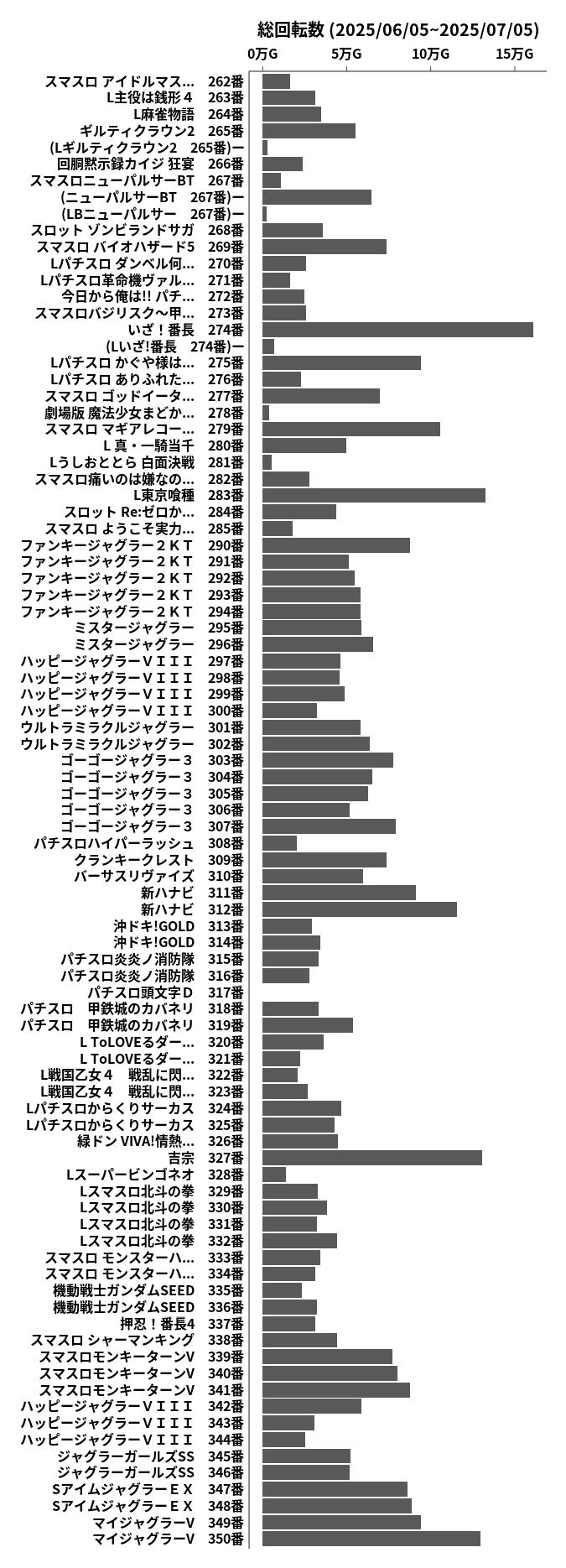 累計差枚数の画像