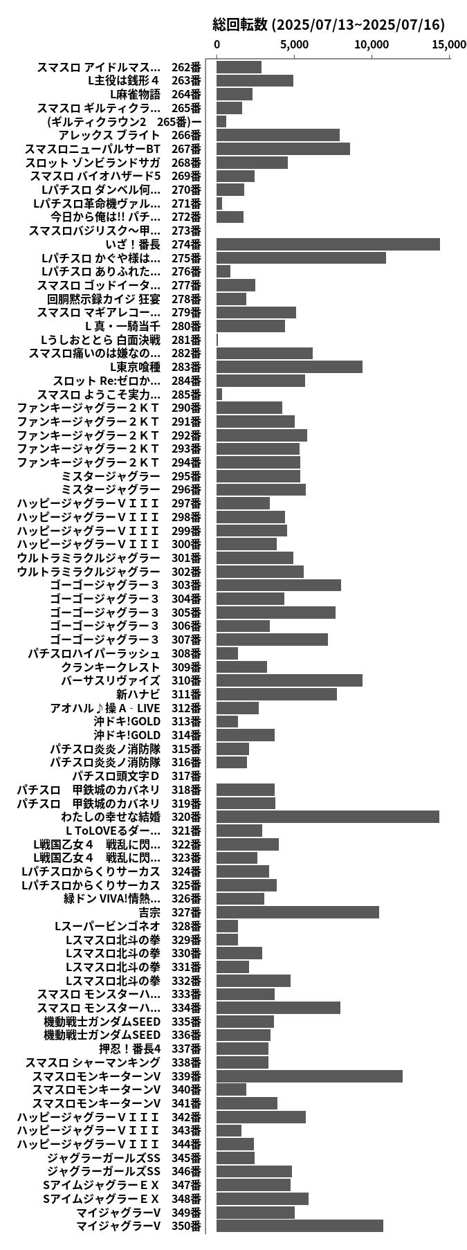 累計差枚数の画像
