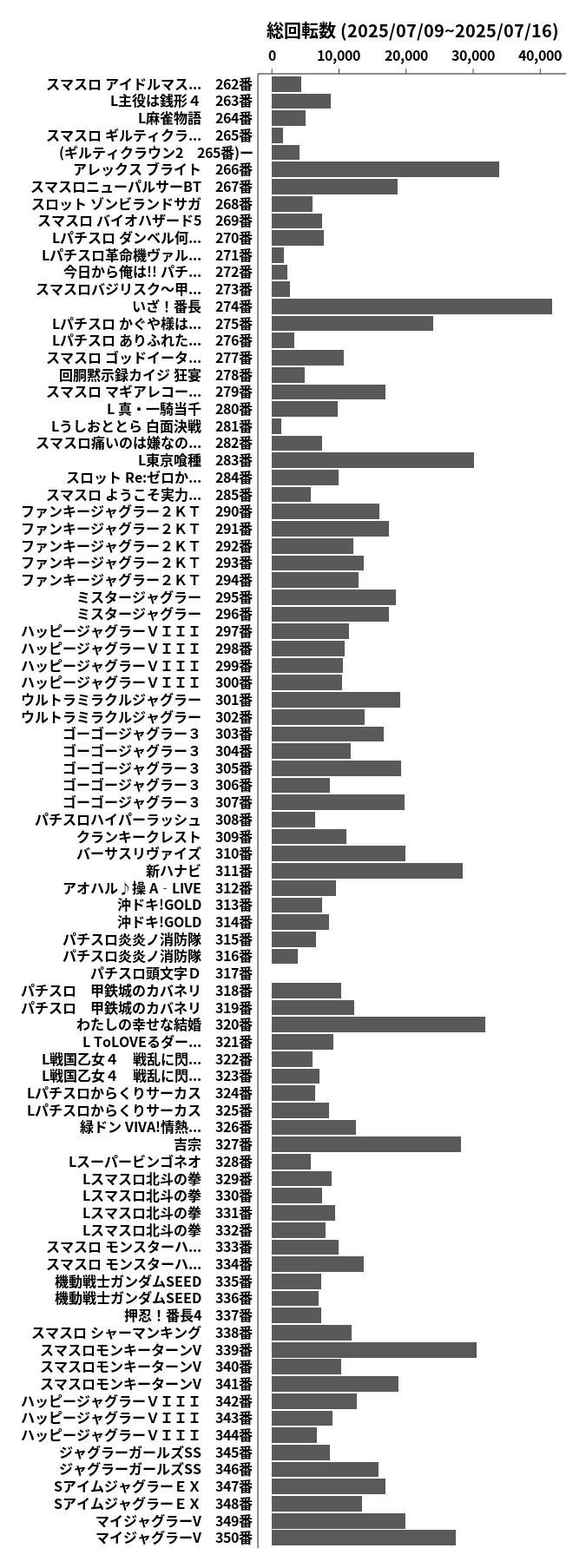 累計差枚数の画像