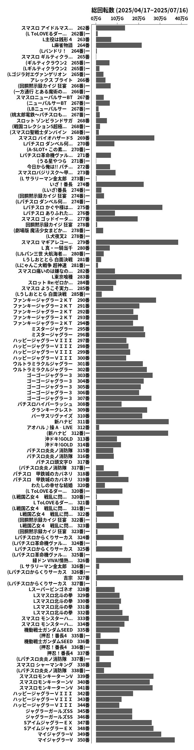 累計差枚数の画像