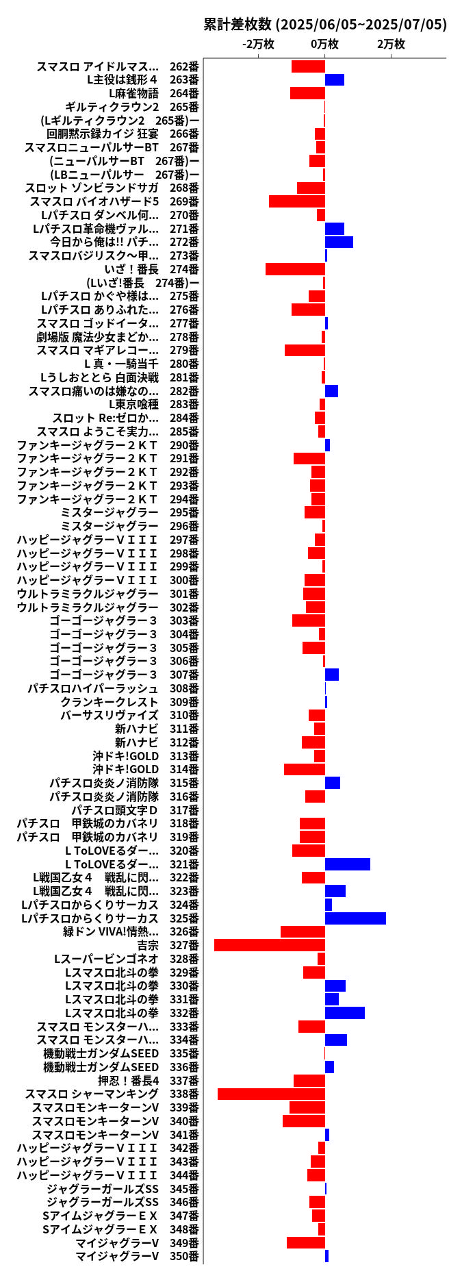 累計差枚数の画像
