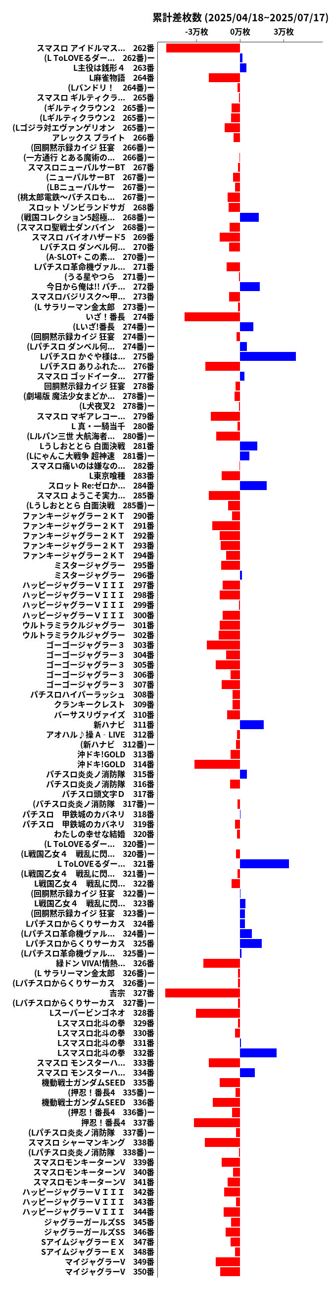 累計差枚数の画像