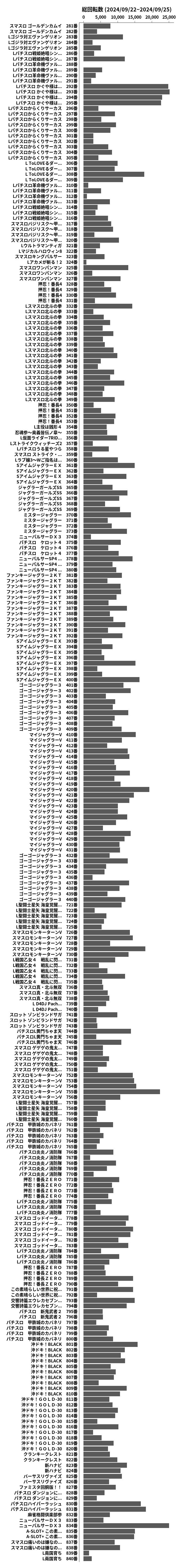 累計差枚数の画像