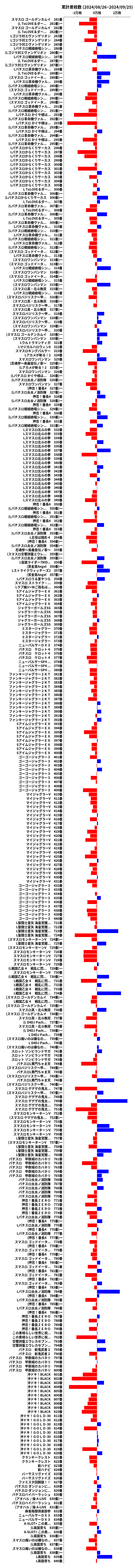 累計差枚数の画像
