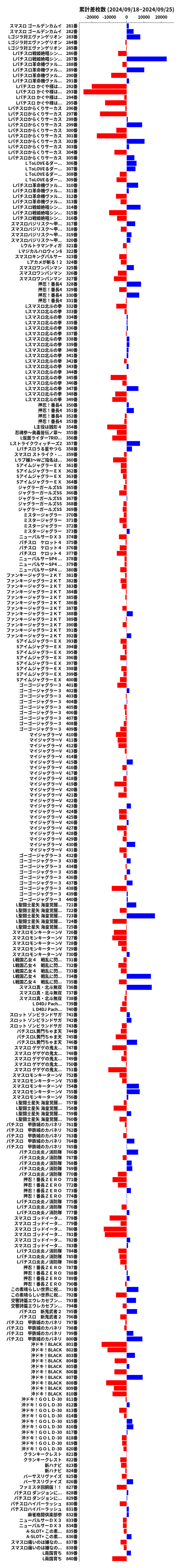 累計差枚数の画像