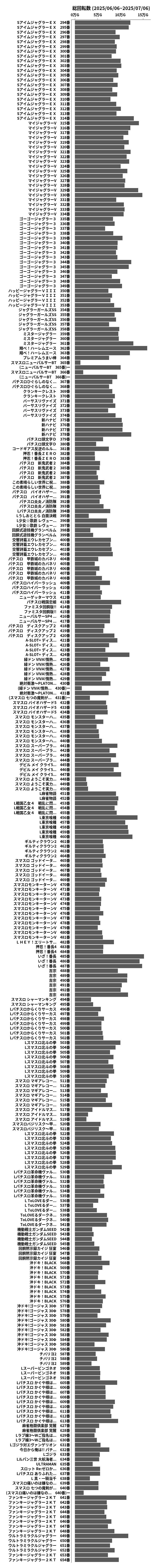 累計差枚数の画像