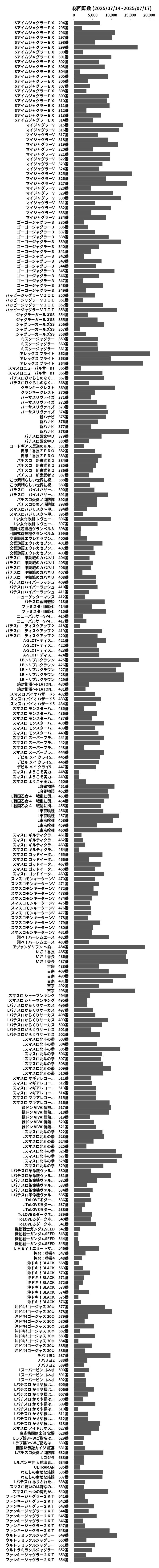 累計差枚数の画像