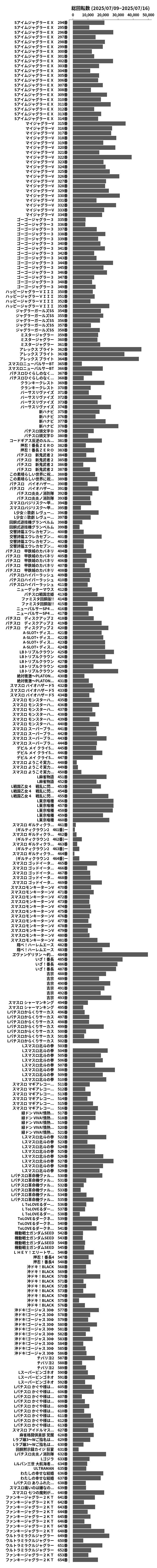 累計差枚数の画像