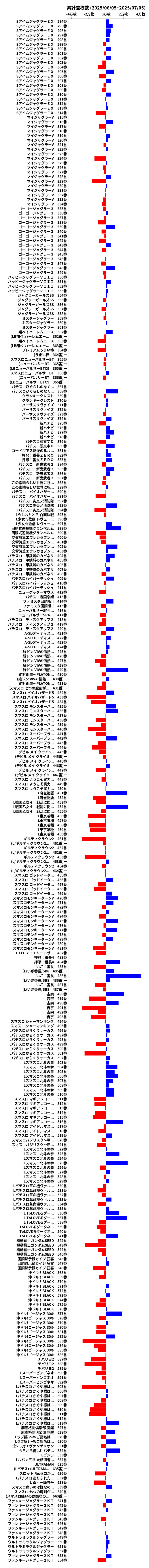 累計差枚数の画像