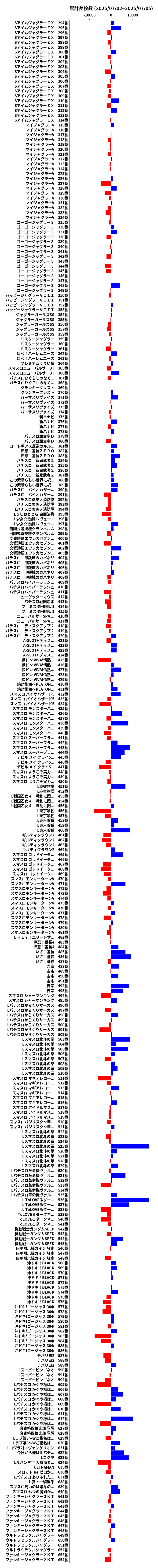 累計差枚数の画像