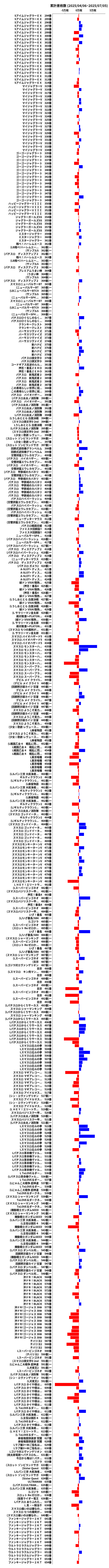 累計差枚数の画像