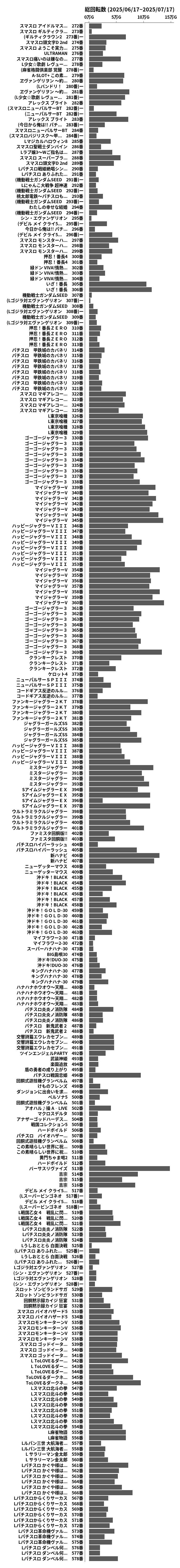 累計差枚数の画像