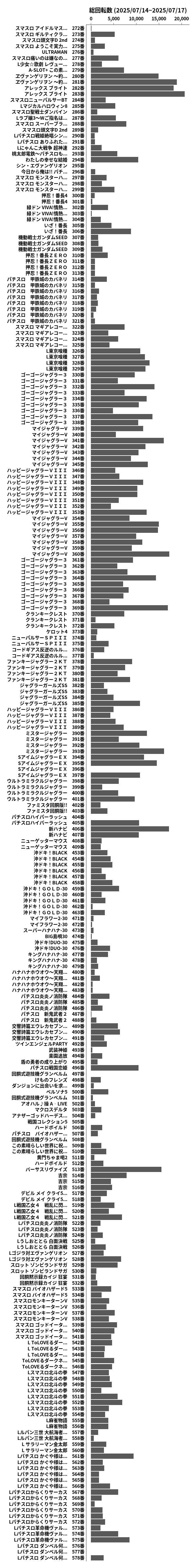 累計差枚数の画像