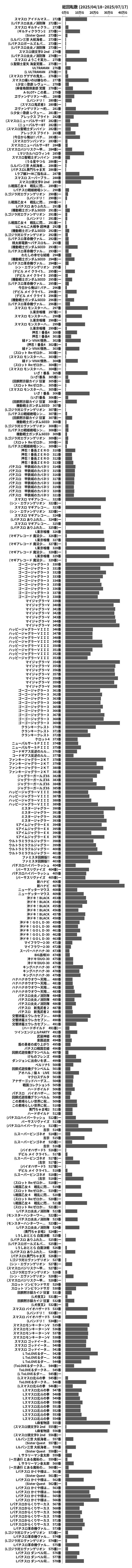 累計差枚数の画像