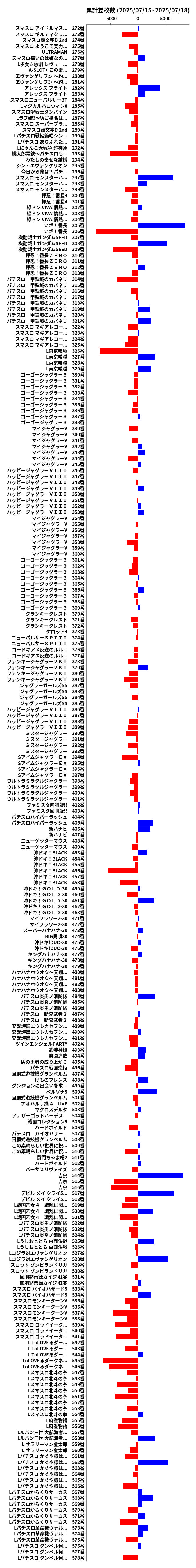 累計差枚数の画像