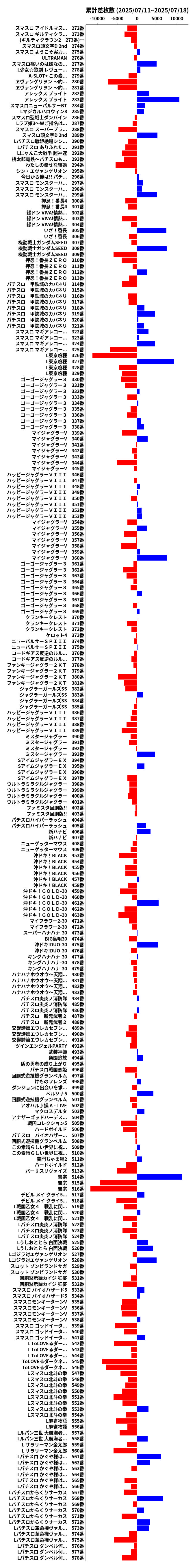 累計差枚数の画像