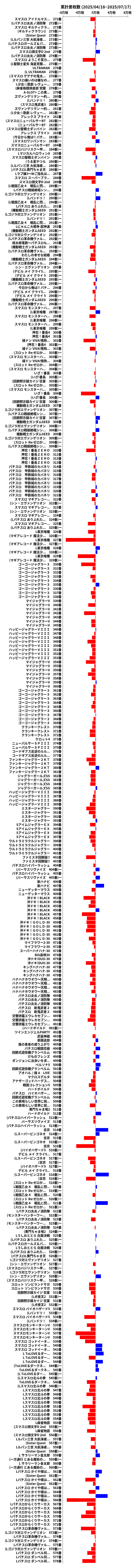 累計差枚数の画像
