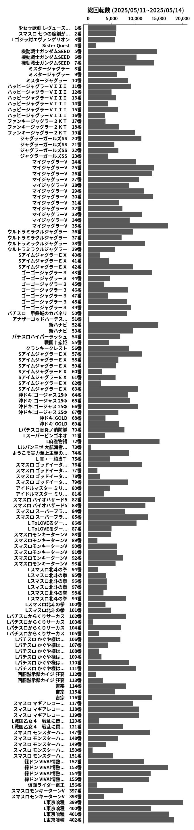 累計差枚数の画像