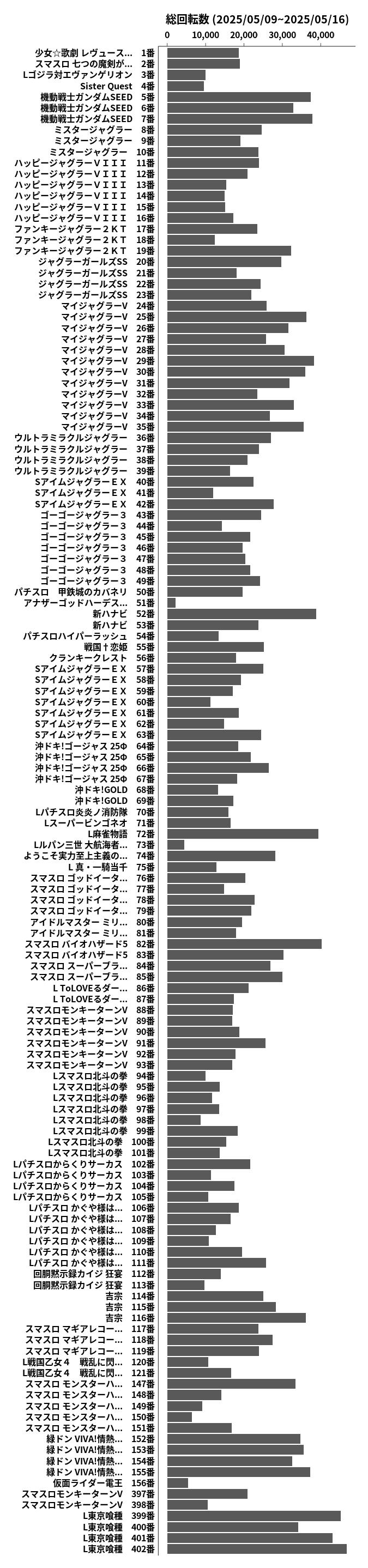 累計差枚数の画像
