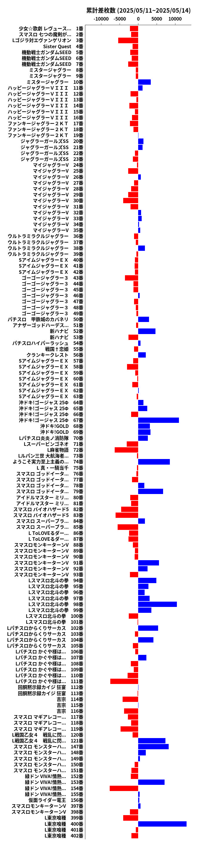 累計差枚数の画像