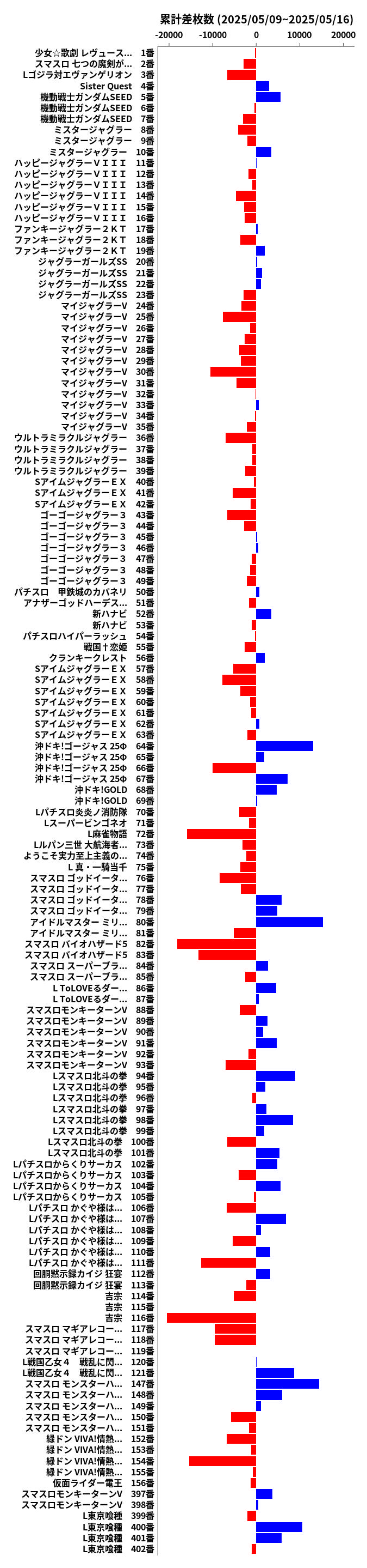 累計差枚数の画像