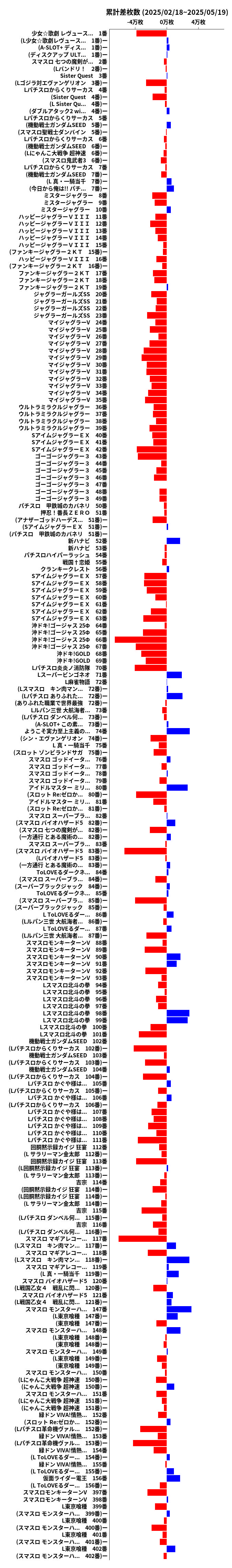 累計差枚数の画像