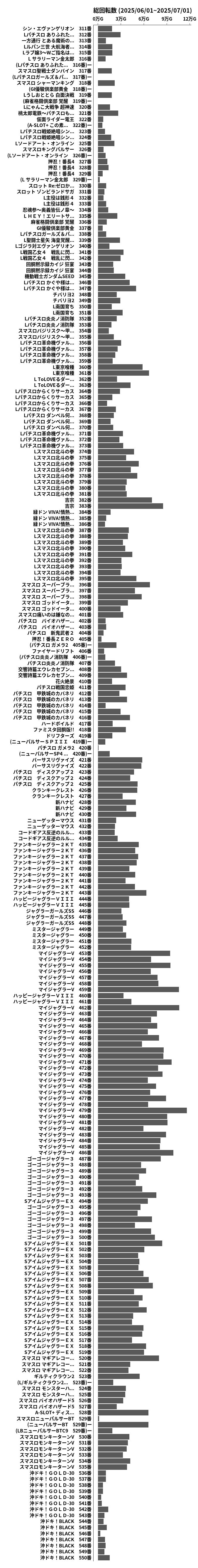 累計差枚数の画像