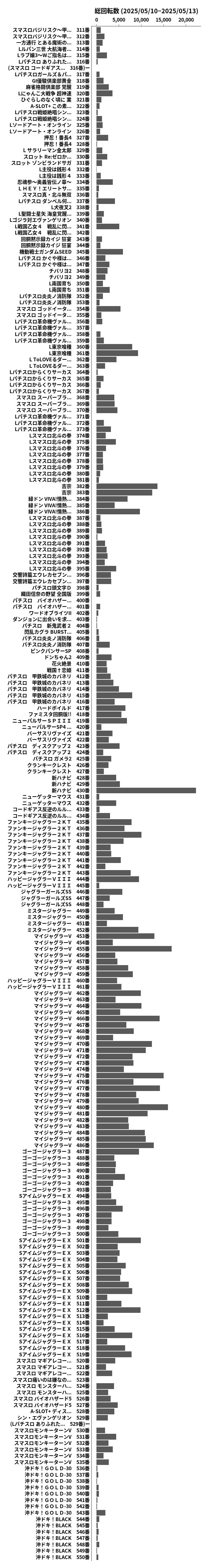 累計差枚数の画像