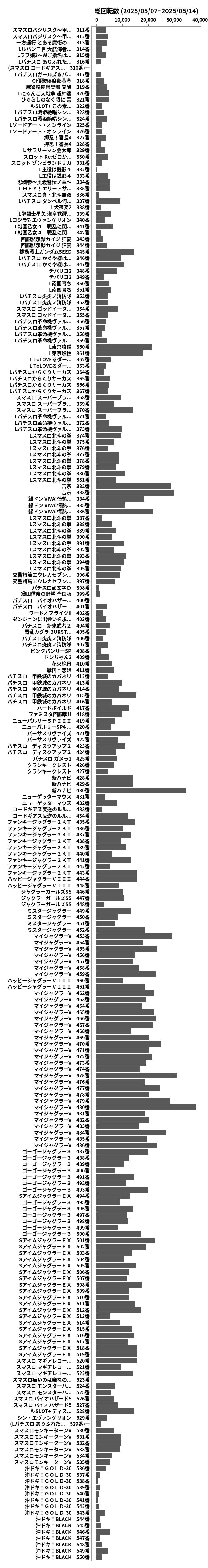累計差枚数の画像