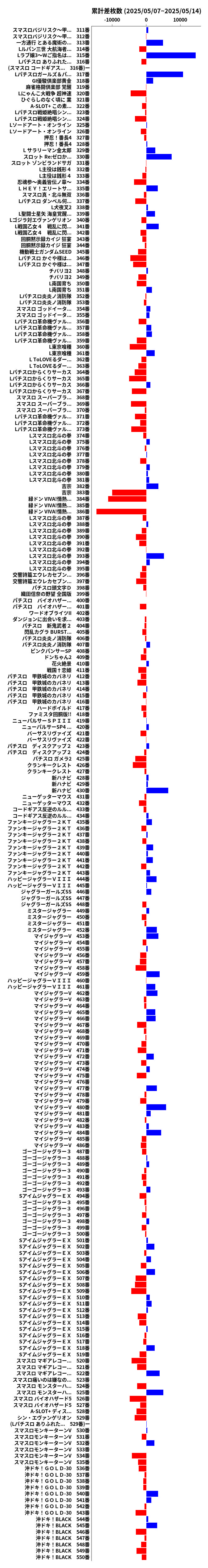 累計差枚数の画像