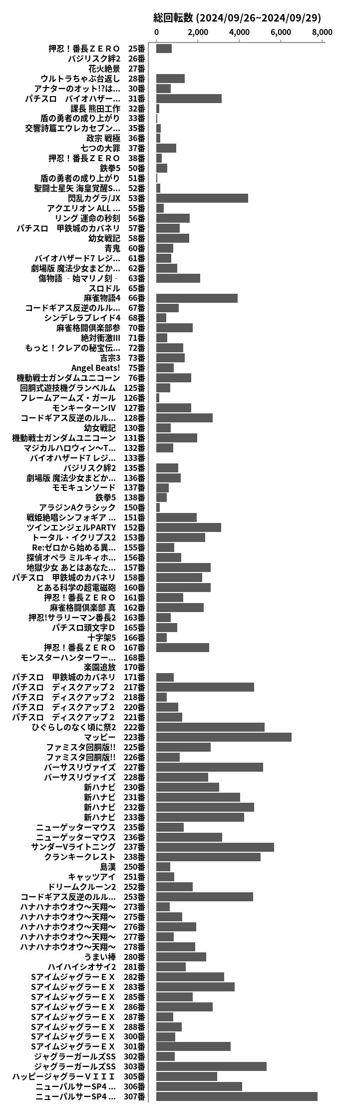 累計差枚数の画像