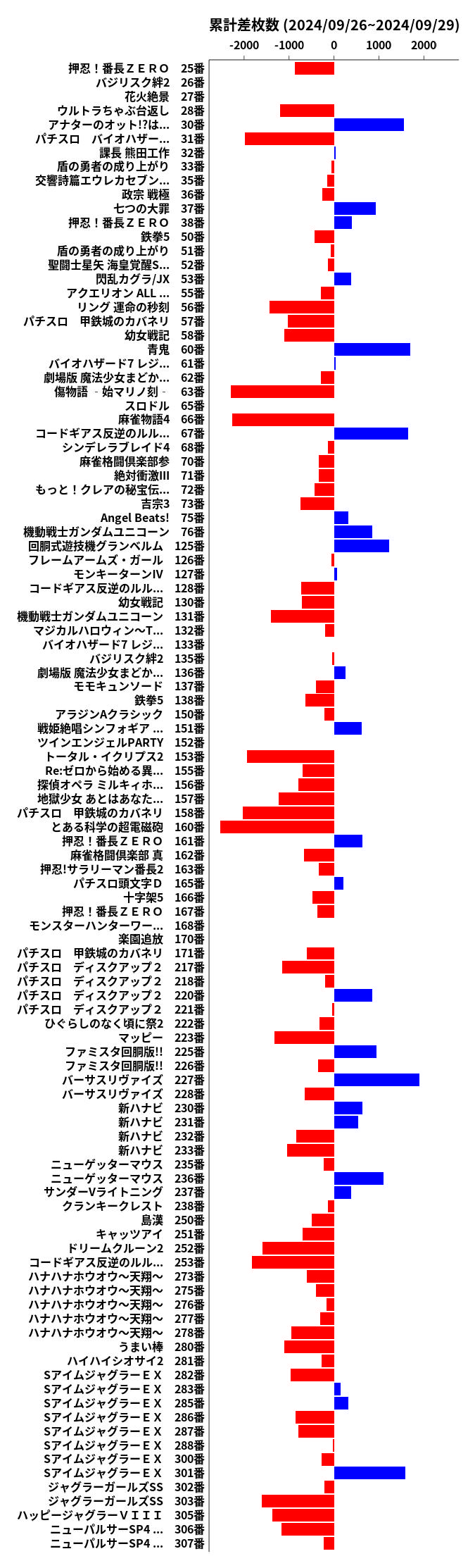 累計差枚数の画像
