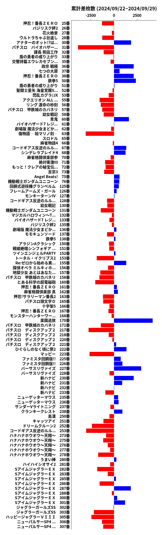 累計差枚数の画像
