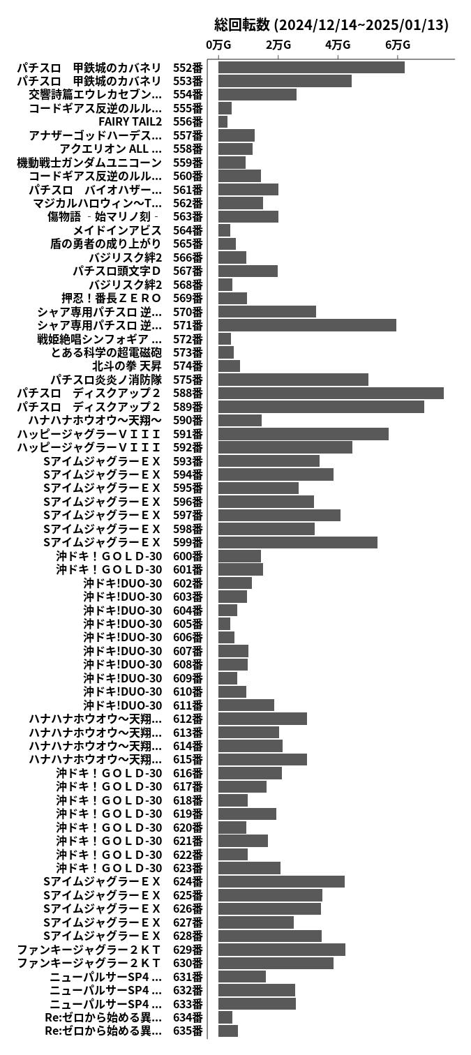 累計差枚数の画像