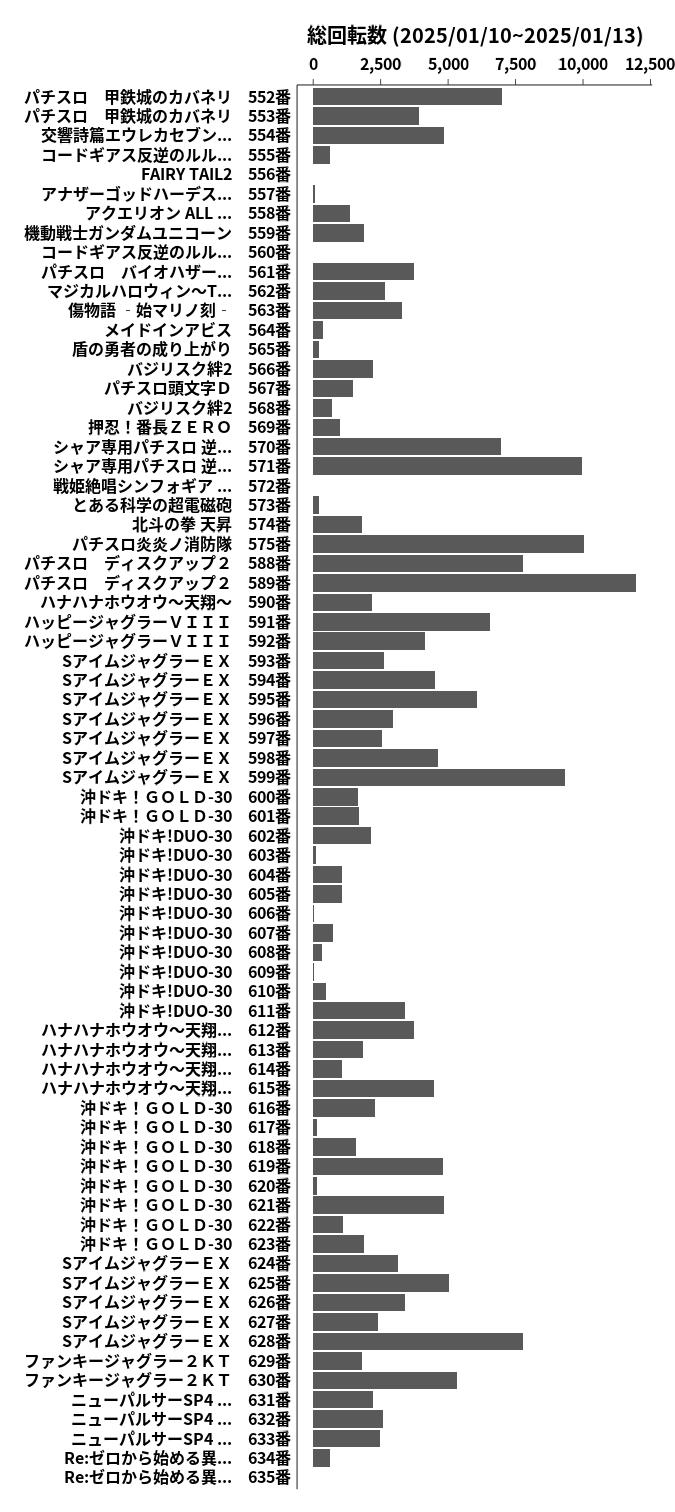 累計差枚数の画像