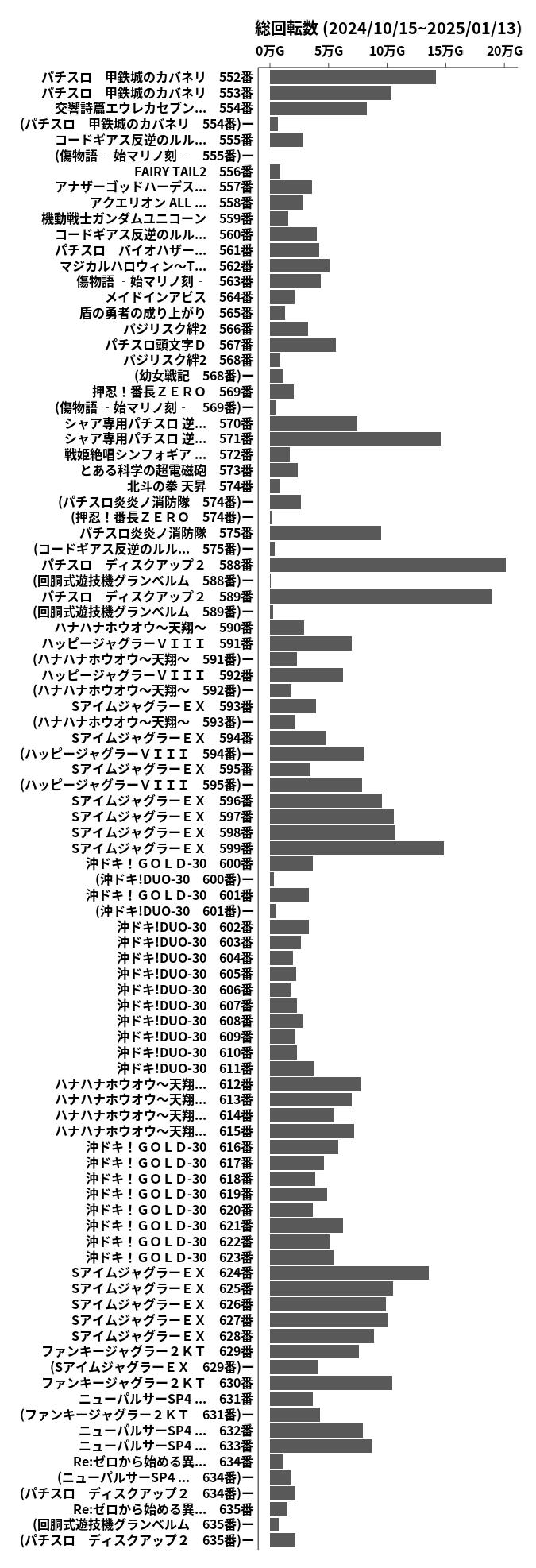 累計差枚数の画像