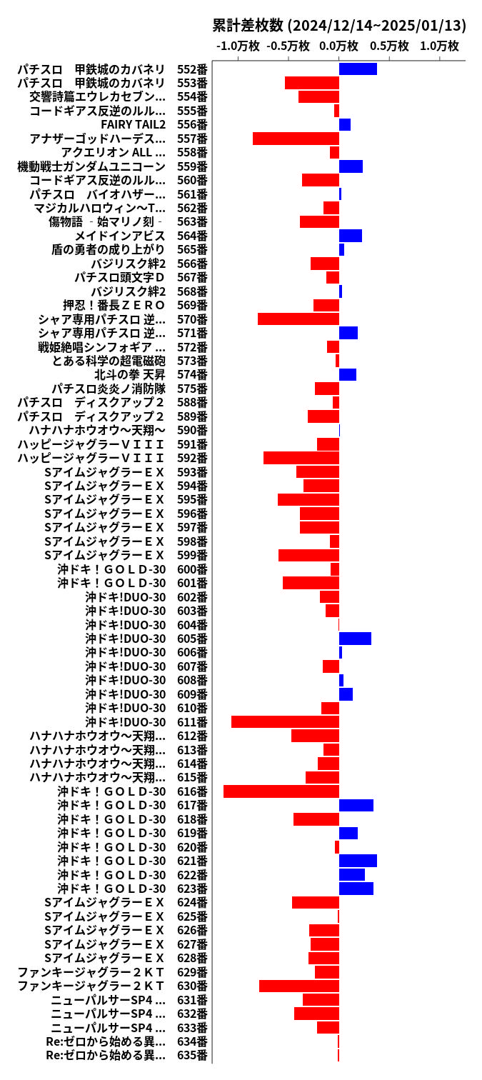 累計差枚数の画像