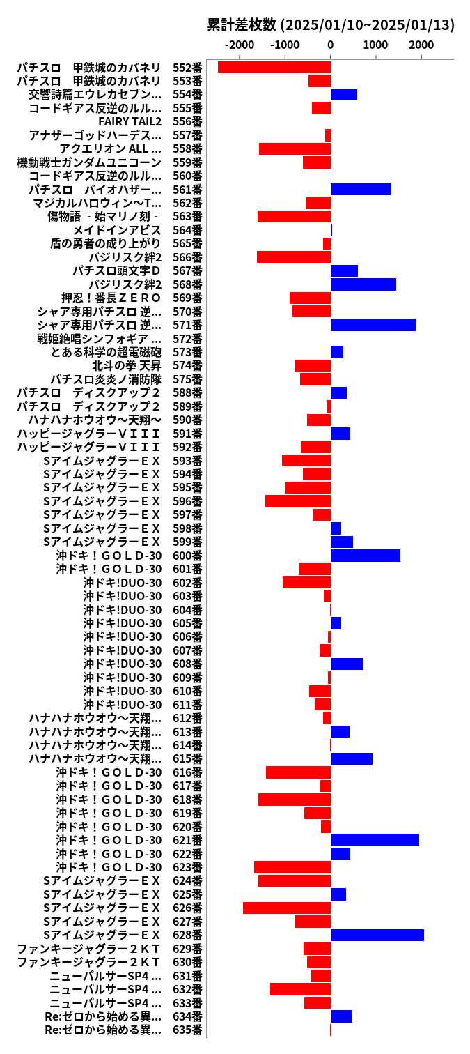 累計差枚数の画像