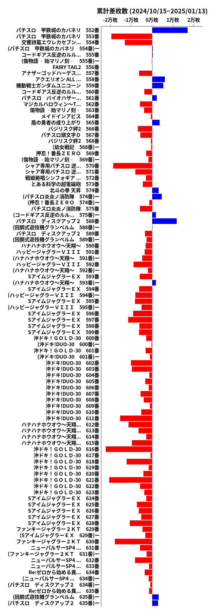 累計差枚数の画像