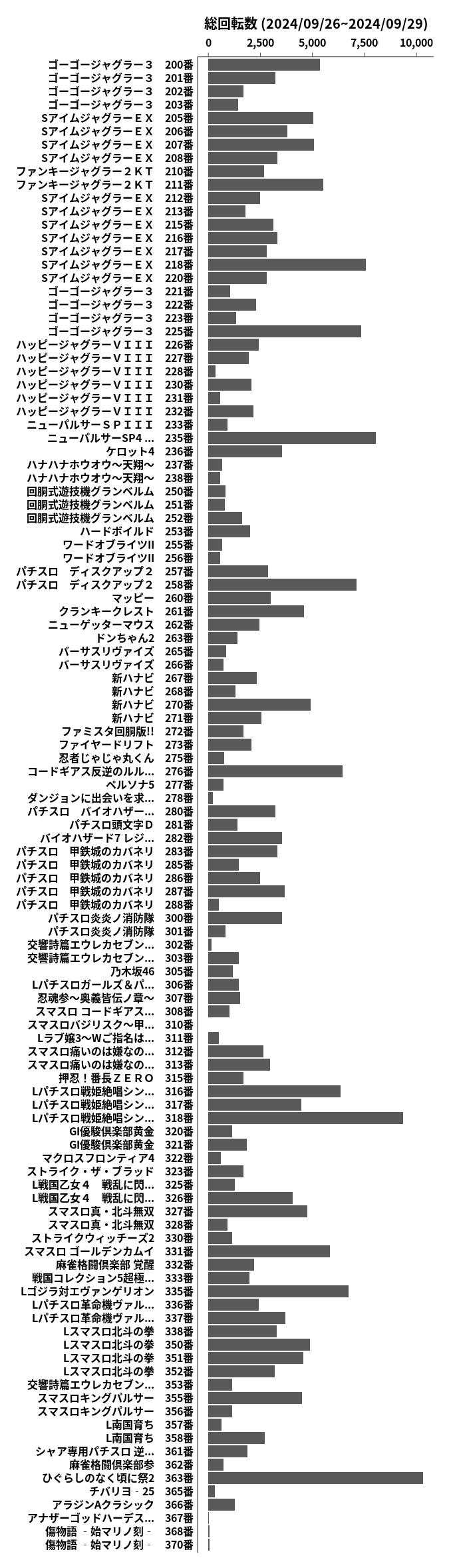累計差枚数の画像