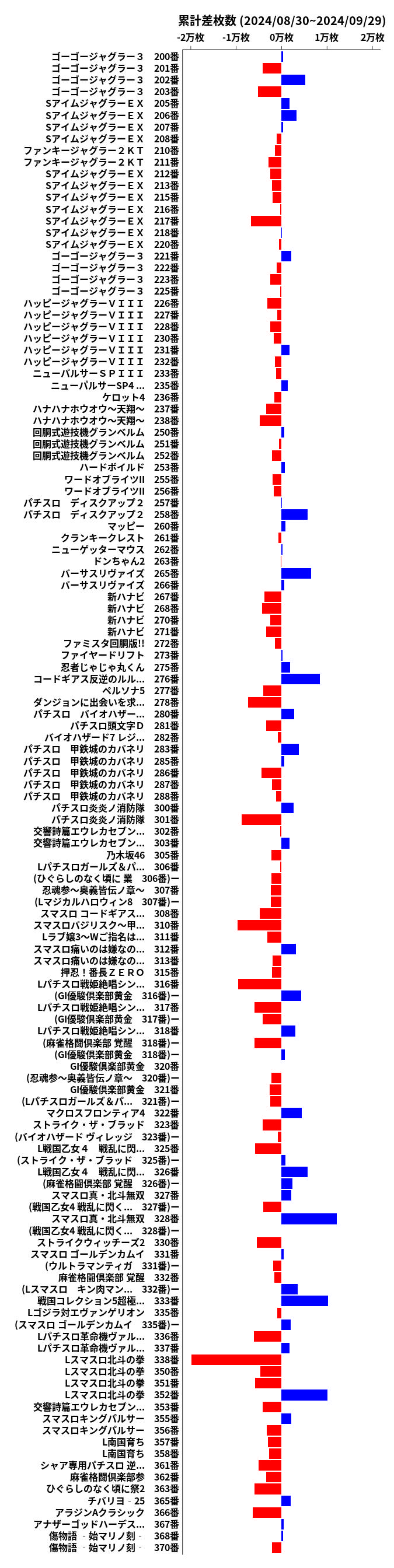 累計差枚数の画像