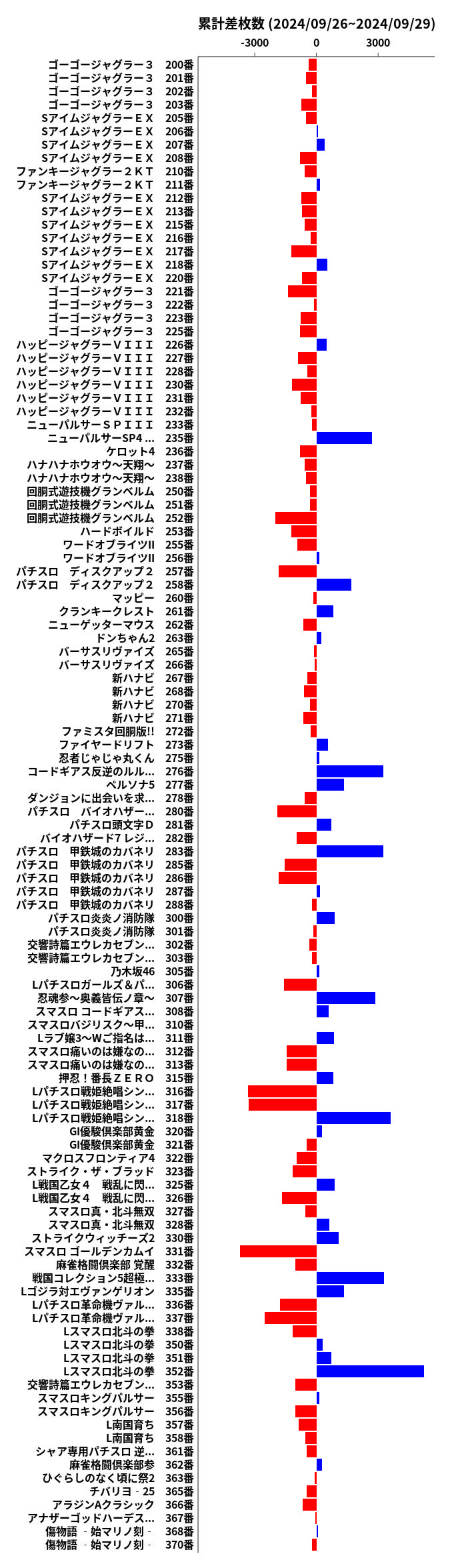 累計差枚数の画像