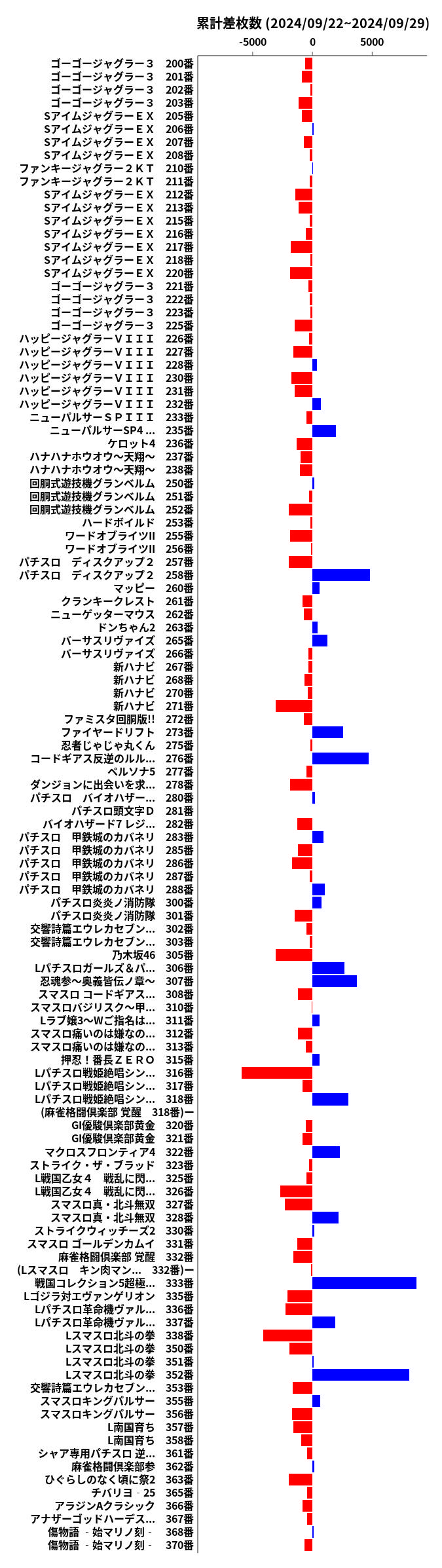 累計差枚数の画像