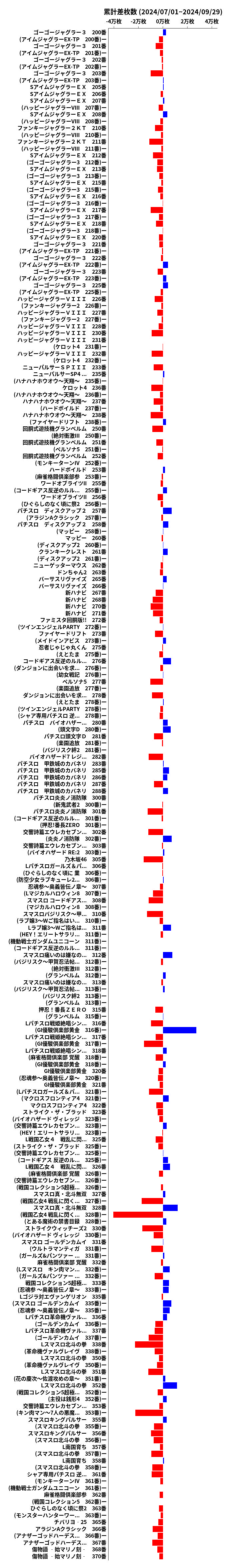 累計差枚数の画像