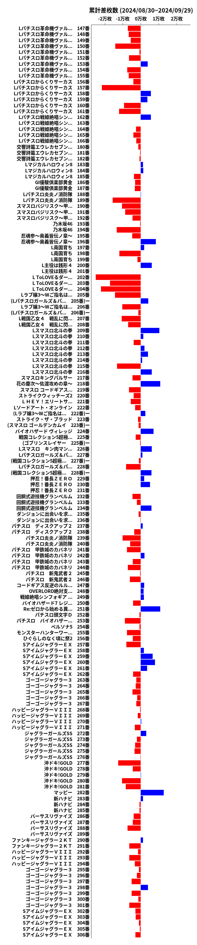 累計差枚数の画像