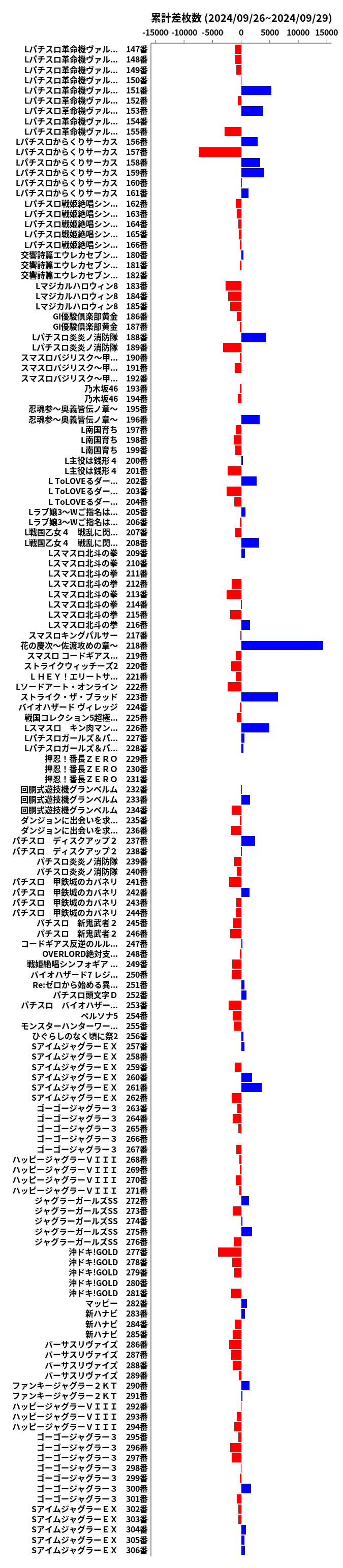 累計差枚数の画像