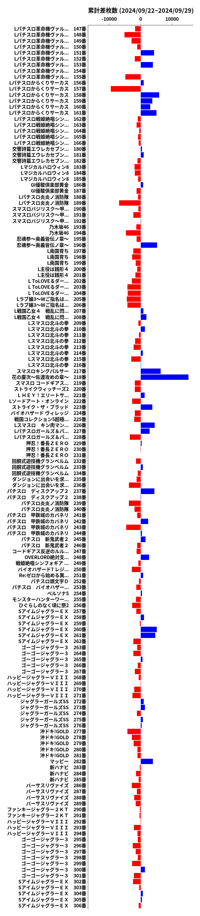 累計差枚数の画像