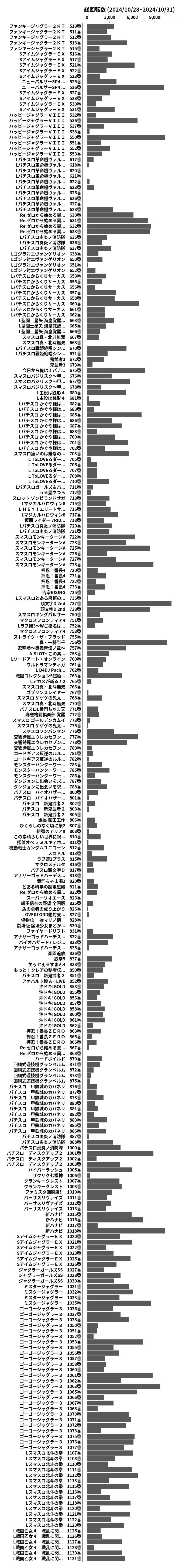累計差枚数の画像